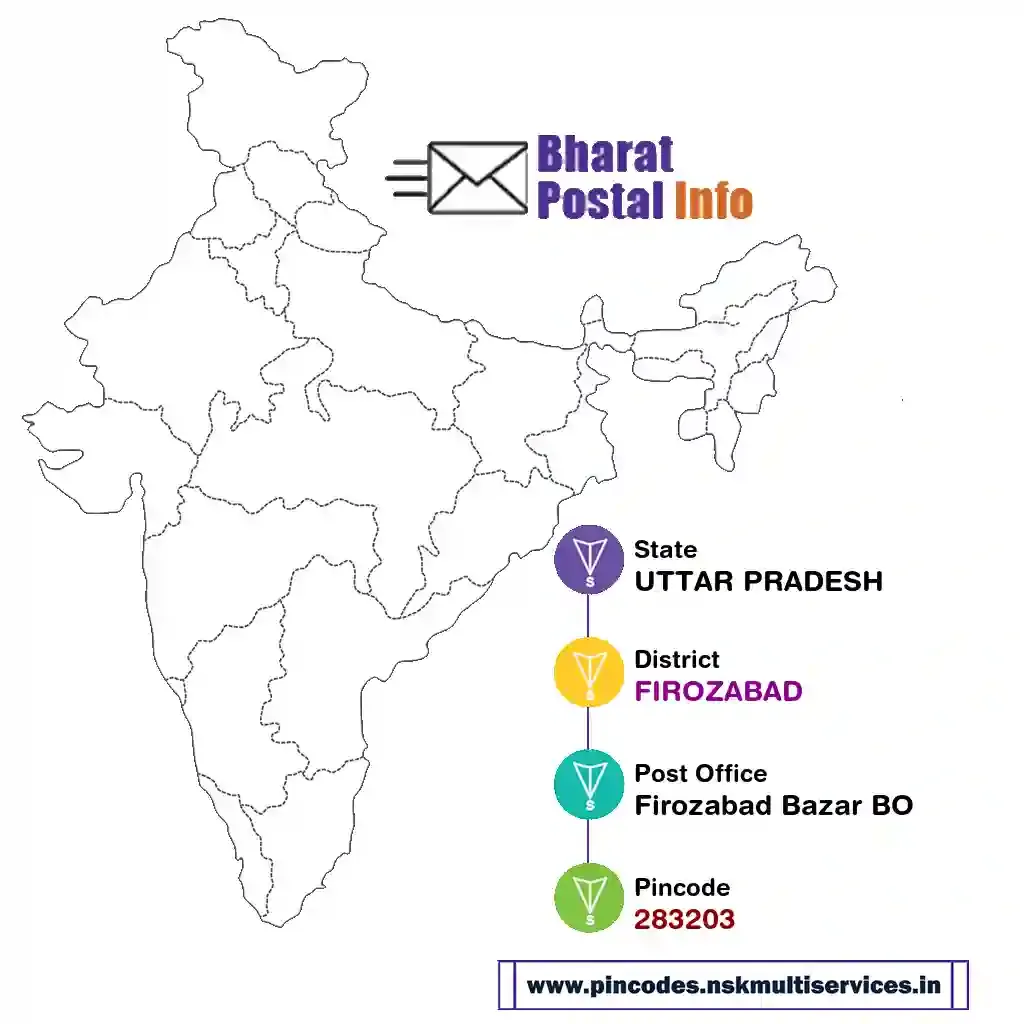 uttar pradesh-firozabad-firozabad bazar bo-283203